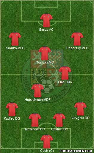Czech Republic Formation 2011