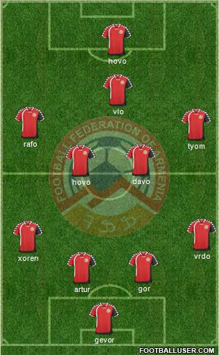 Armenia Formation 2011