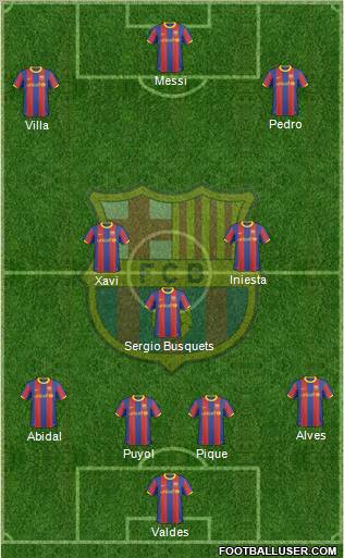 F.C. Barcelona Formation 2011