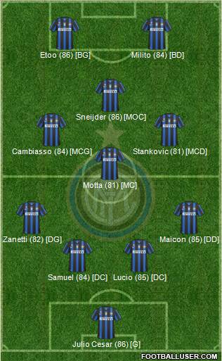 F.C. Internazionale Formation 2011