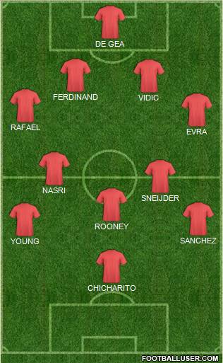 Dream Team Formation 2011