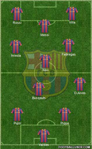 F.C. Barcelona Formation 2011