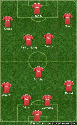 Manchester United Formation 2011