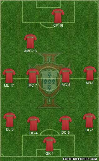 Portugal Formation 2011