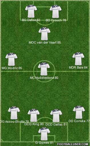 Tottenham Hotspur Formation 2011