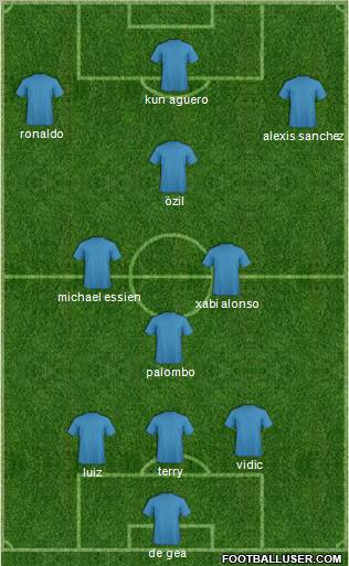 Dream Team Formation 2011