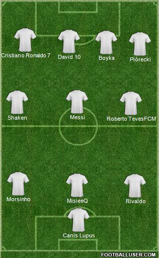 Champions League Team Formation 2011