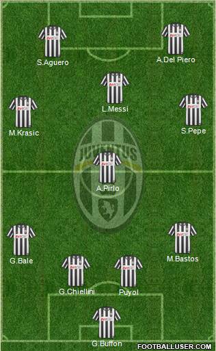 Juventus Formation 2011