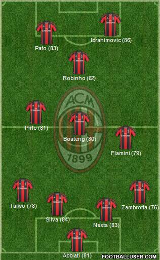 A.C. Milan Formation 2011