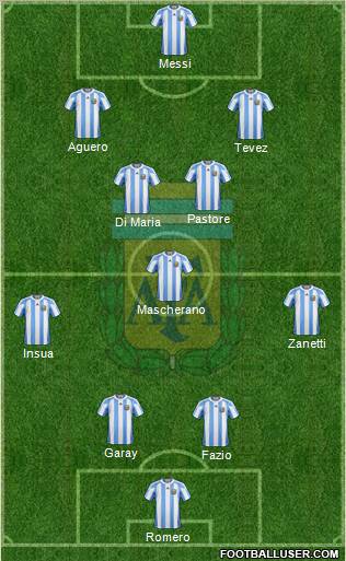 Argentina Formation 2011