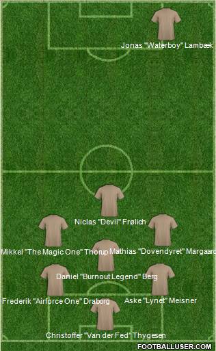 Dream Team Formation 2011