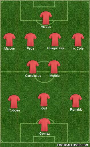 Dream Team Formation 2011