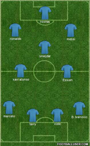 Dream Team Formation 2011