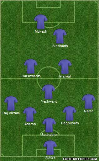 Dream Team Formation 2011