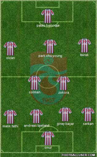 Trabzonspor Formation 2011