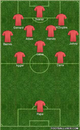 Dream Team Formation 2011