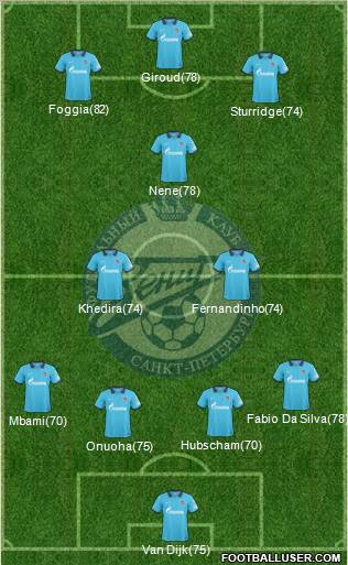 Zenit St. Petersburg Formation 2011