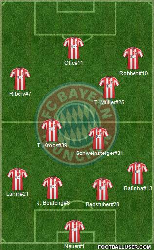 FC Bayern München Formation 2011
