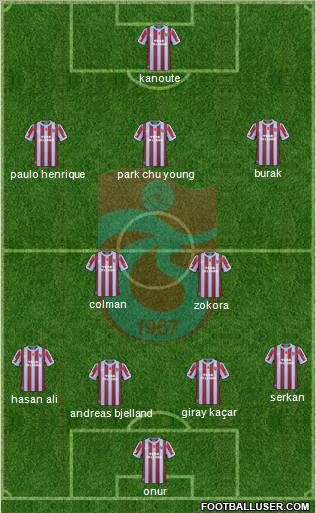 Trabzonspor Formation 2011