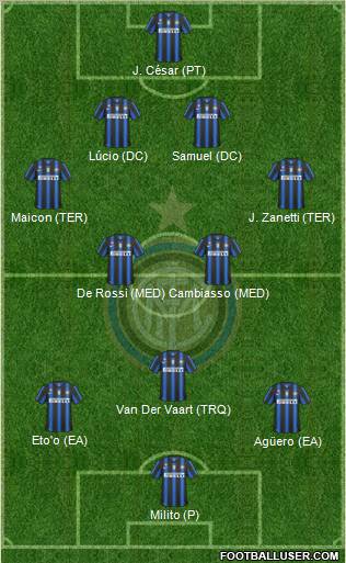 F.C. Internazionale Formation 2011
