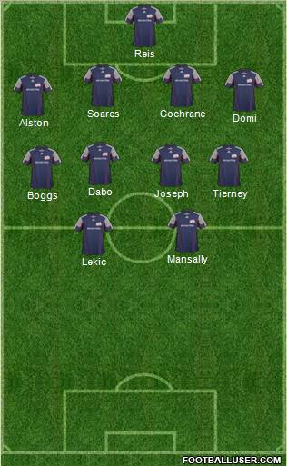 New England Revolution Formation 2011
