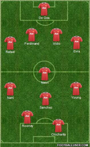 Manchester United Formation 2011