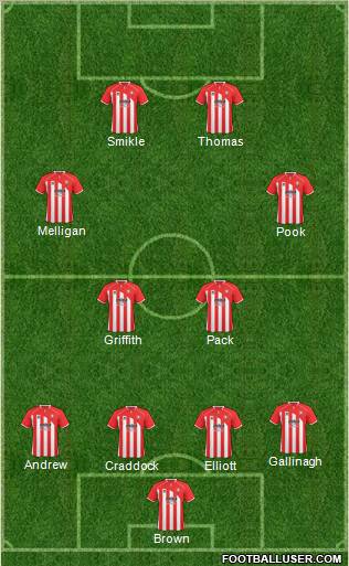 Cheltenham Town Formation 2011
