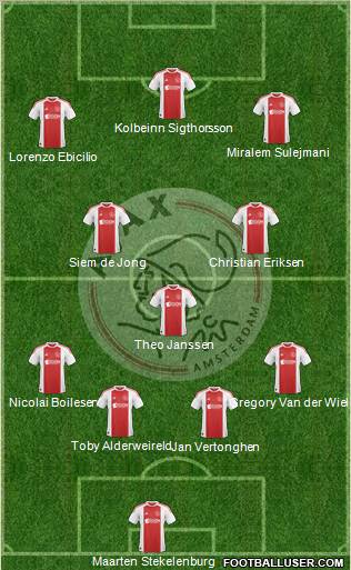 AFC Ajax Formation 2011