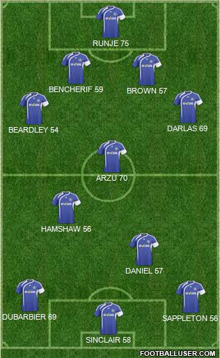 Macclesfield Town Formation 2011