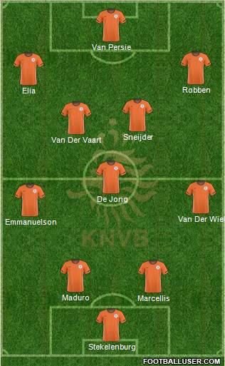 Holland Formation 2011