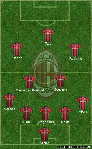 A.C. Milan Formation 2011