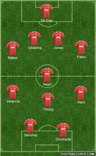 Manchester United Formation 2011
