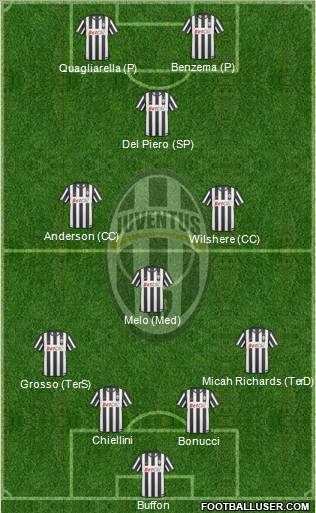 Juventus Formation 2011