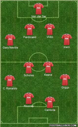 Manchester United Formation 2011