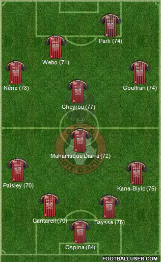 OGC Nice Côte d'Azur football formation