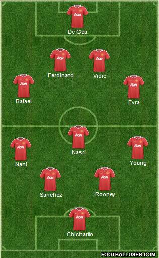 Manchester United Formation 2011