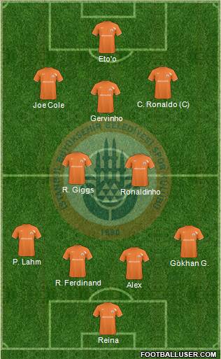 Istanbul Büyüksehir Belediye Spor Formation 2011