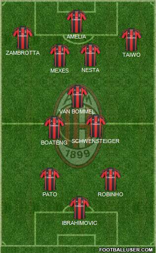 A.C. Milan Formation 2011