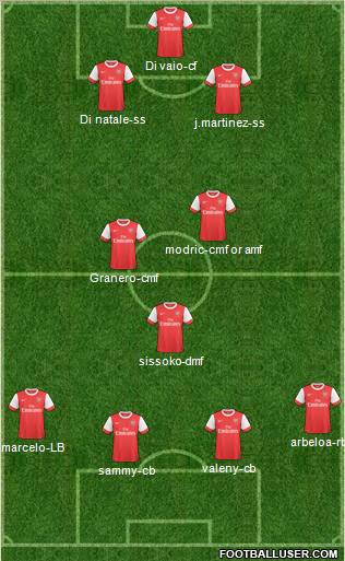 Arsenal Formation 2011