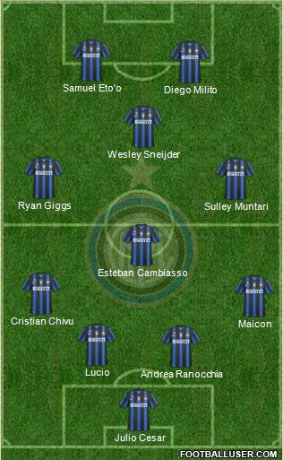 F.C. Internazionale Formation 2011