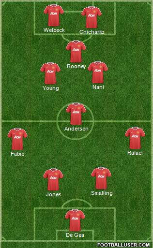 Manchester United Formation 2011