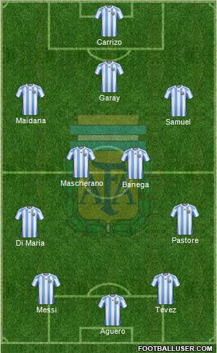 Argentina Formation 2011