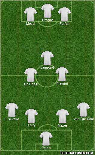 Dream Team Formation 2011
