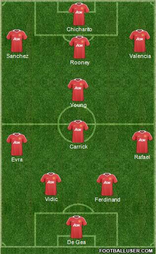 Manchester United Formation 2011