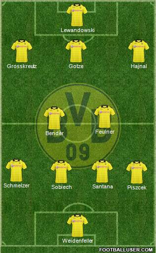 Borussia Dortmund Formation 2011
