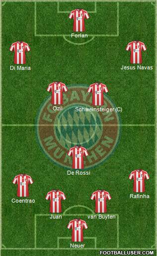 FC Bayern München Formation 2011