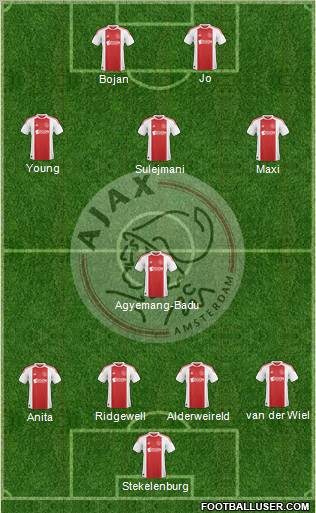 AFC Ajax Formation 2011