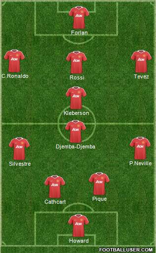 Manchester United Formation 2011