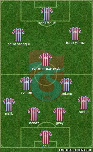 Trabzonspor Formation 2011