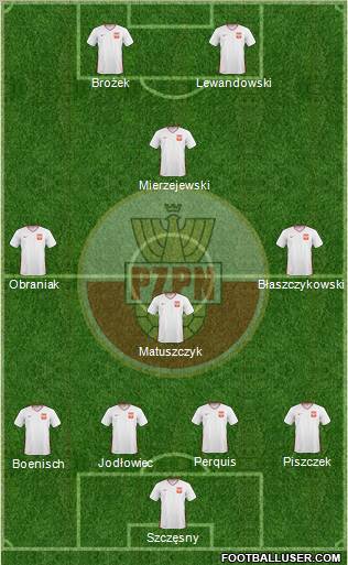 Poland Formation 2011